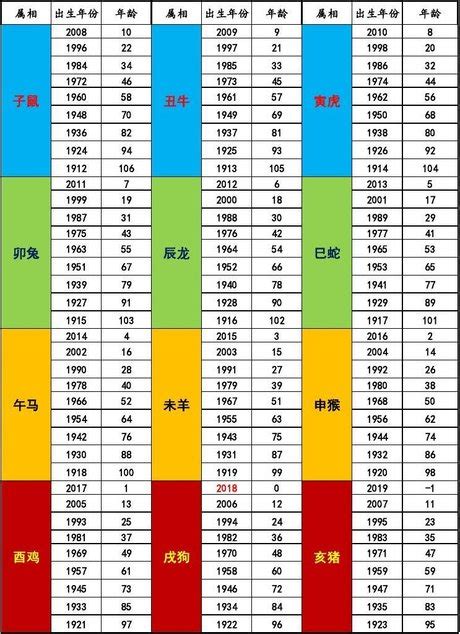 1962屬什麼|十二生肖年份對照表 (西元、民國)